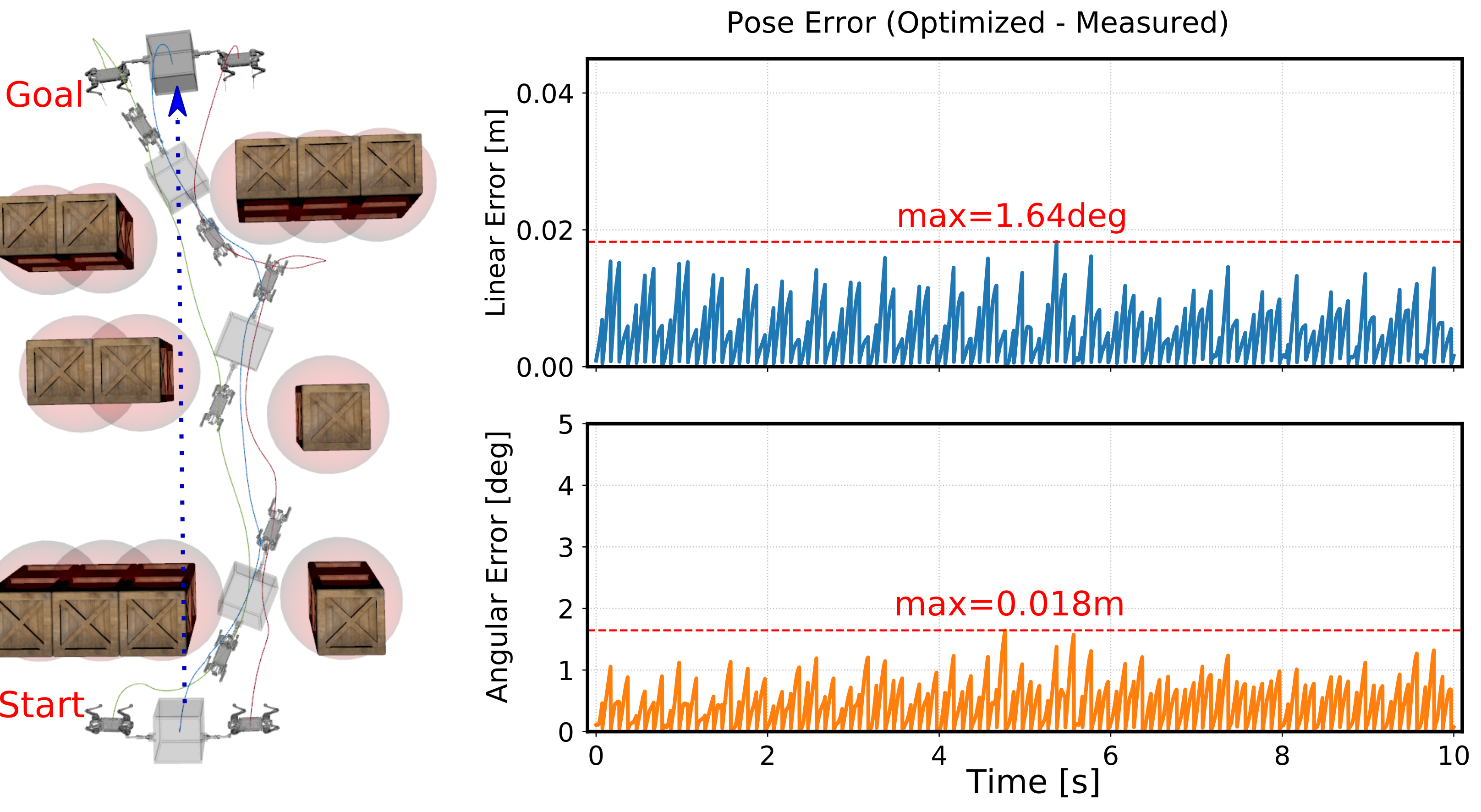 Obstacle avoidance overview
